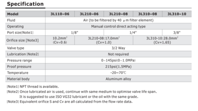 3L21006T AIRTAC VALVE, PUSH-PULL VALVE, 1/8"NPT 3 WAY 2 POSITION DETENTED